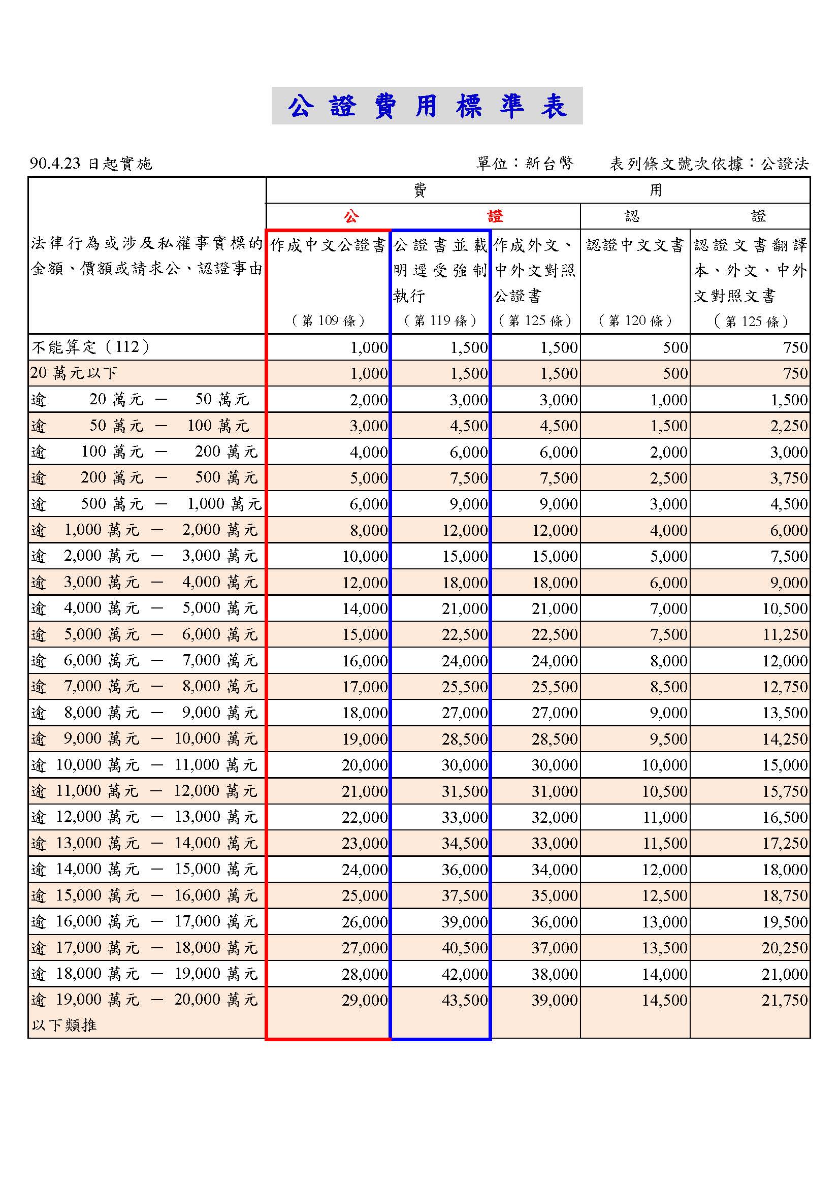 公證費用標準表