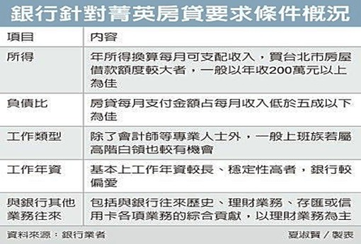 超殺!公股銀搶客 房貸利率降到1.56%