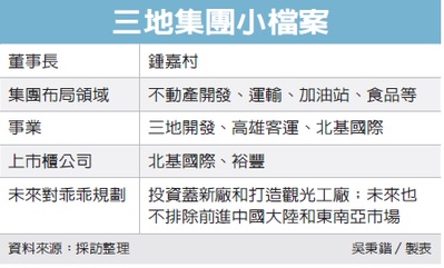 乖乖易主 三地集團掌經營權
