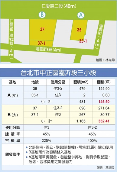 台電釋仁愛路精華地合建