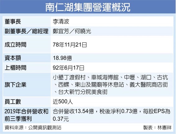 南仁湖經營權 高雄客運接手
