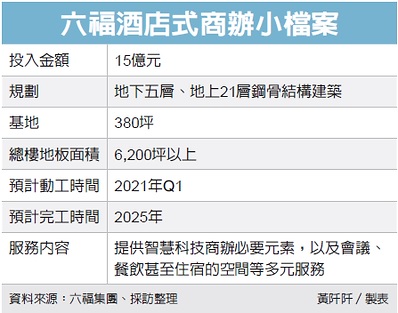 六福客棧擬改建酒店式商辦