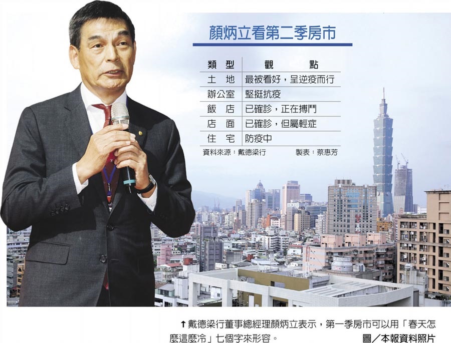 顏炳立:房市戴著口罩躺平