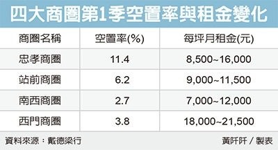 北市商圈老店 掀歇業潮