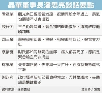 潘思亮:觀光業最快明年復甦