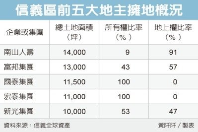 南山獵地八年 稱雄信義區