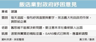 三大飯店發聲:當心失業潮
