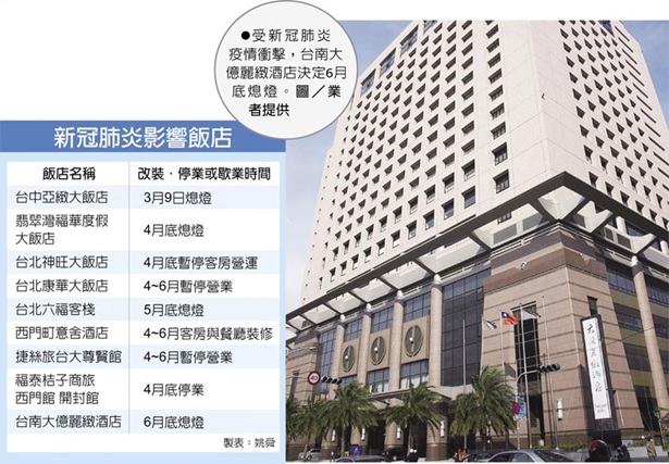 六都房屋買賣移轉 大減11%