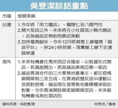 誠品生:今年要用力關店
