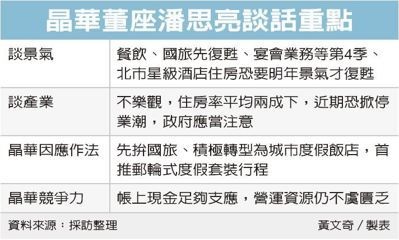 潘思亮:觀光飯店恐掀停業潮