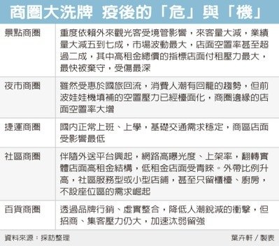 北市觀光商圈爆倒店潮