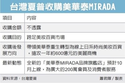 跨足美妝 台灣夏普收購美華泰