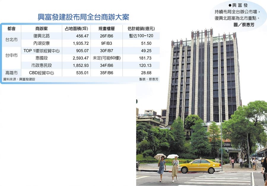 興富發頂級豪辦 挑戰180萬/坪