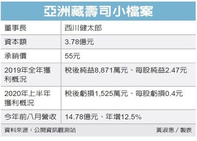 藏壽司展店 每年拚十家