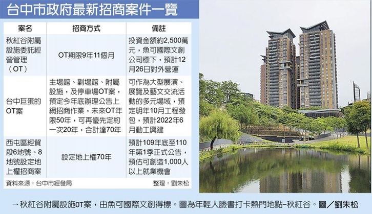 台中OT、BOT案招商 齊發