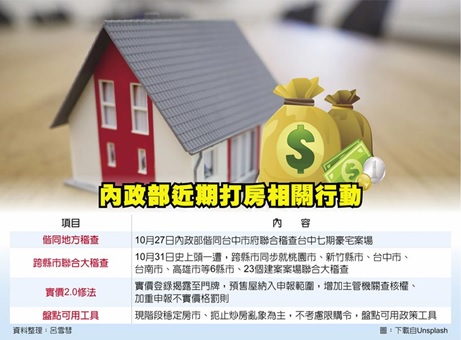 打炒房!內政部全台大稽查