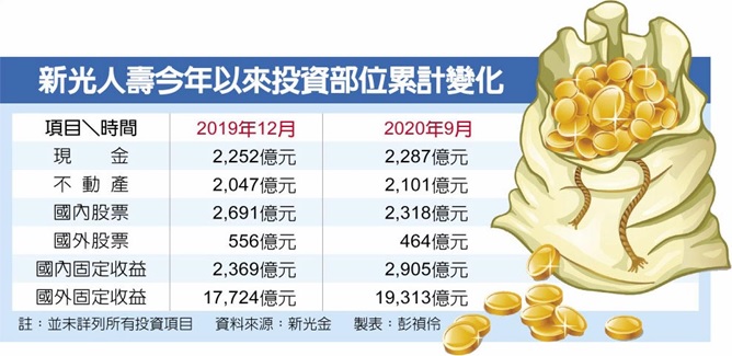 銀彈充足 新壽獵樓不設限