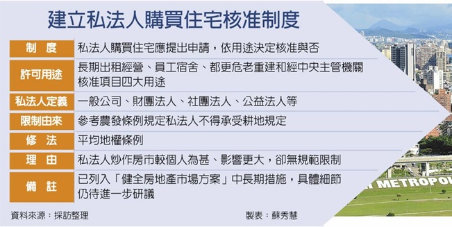 打炒房 擬限制私法人買住宅