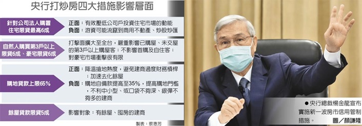 建商:房市原子彈要爆炸了