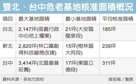 危老重建 冒出「紙片屋」