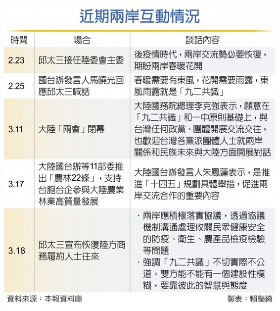 陸商務人士來台 恢復申請