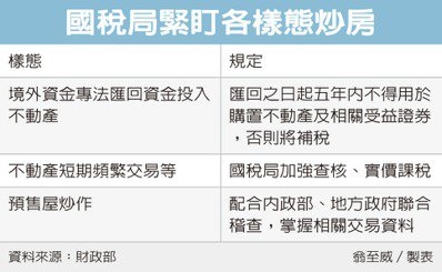 打炒房 清查境外匯回資金