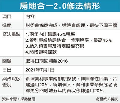 房地合一2.0版 7月上路
