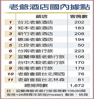 宜蘭傳藝老爺行旅 8月熄燈