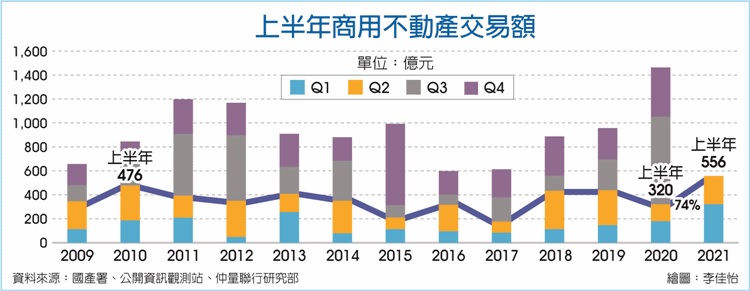 趙正義:不動產市場將有「出院行情」
