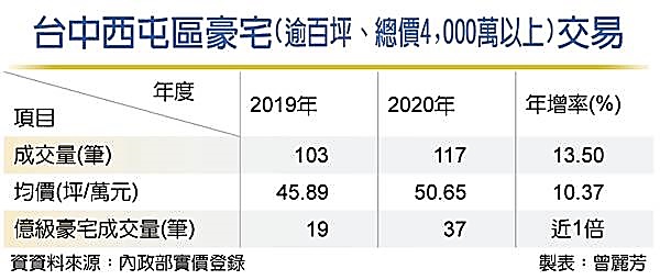 大直ATT轉型 大型KTV、影城進駐