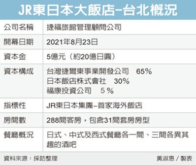 JR東日本飯店 23日台北開幕