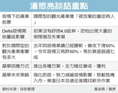 潘思亮:國際觀光業倒閉潮來了