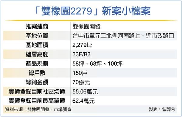 單元二豪宅夯 單價直逼七期