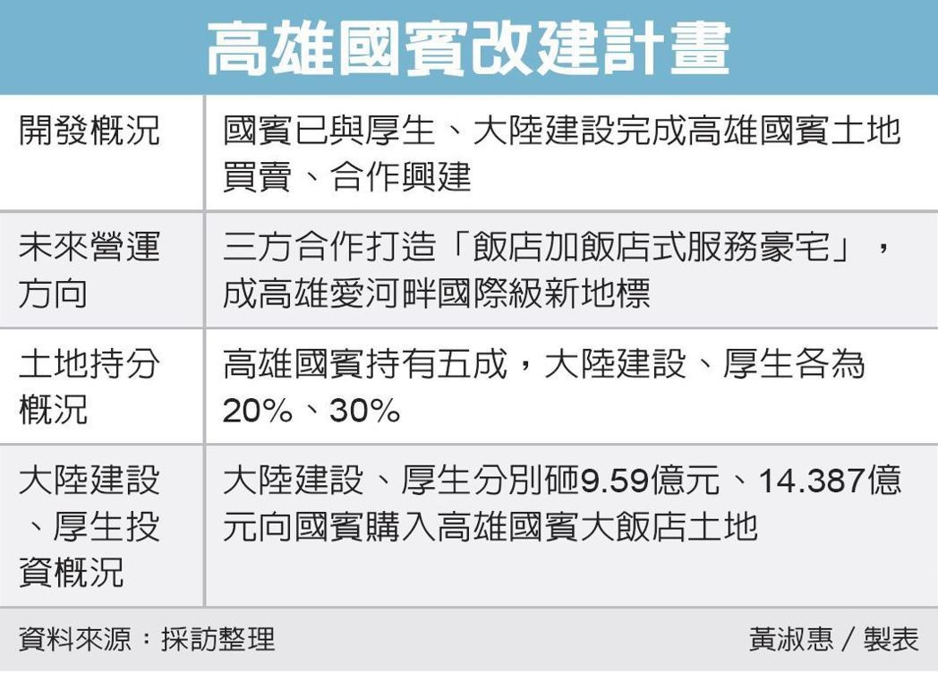 高雄國賓將改建百億豪宅 規劃申請危老重建