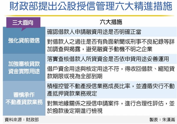 財部出手 打禿鷹、打炒房