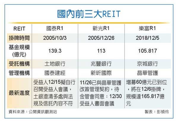 樂富一號60億增資新股 6日掛牌