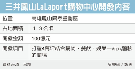 三井商場進軍高雄