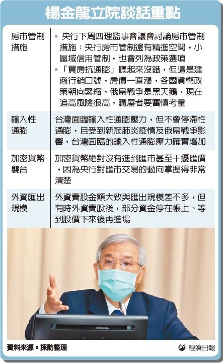 央行擬祭新房市信用管制