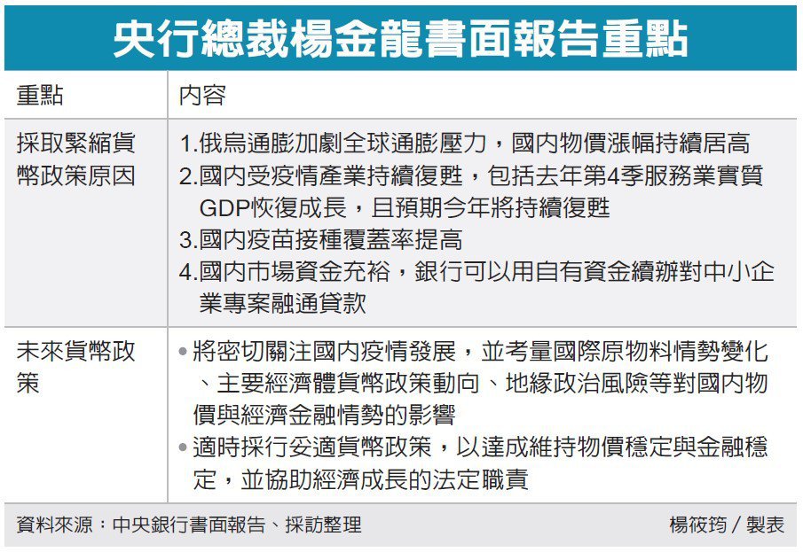 央行:採緊縮貨幣政策