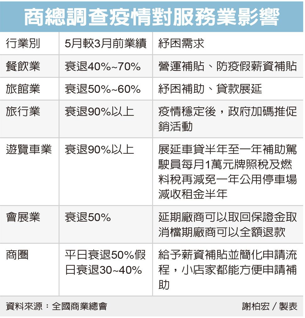 觀光業恐現新一波海嘯