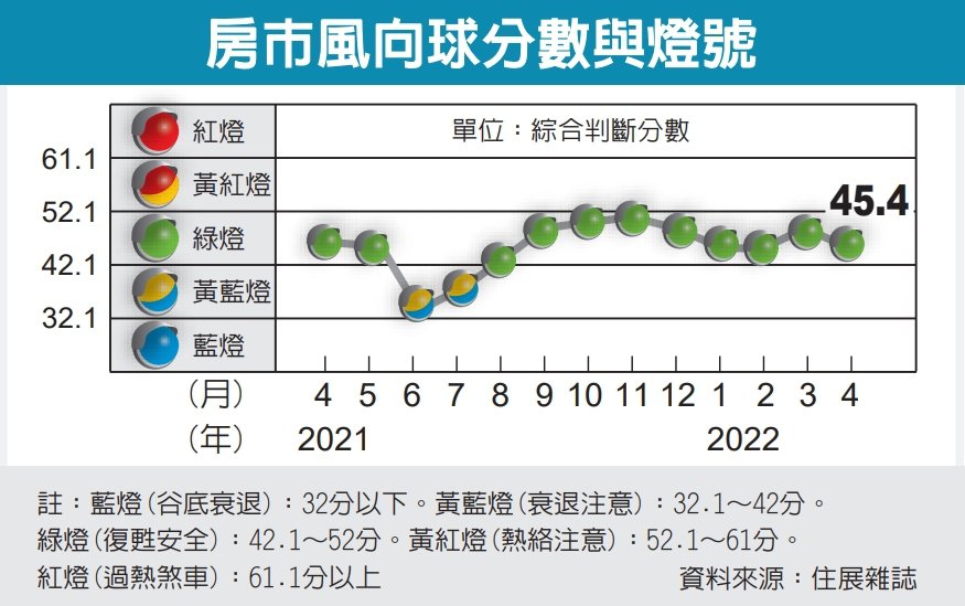 新冠疫情衝擊 新屋市場進入隔離期