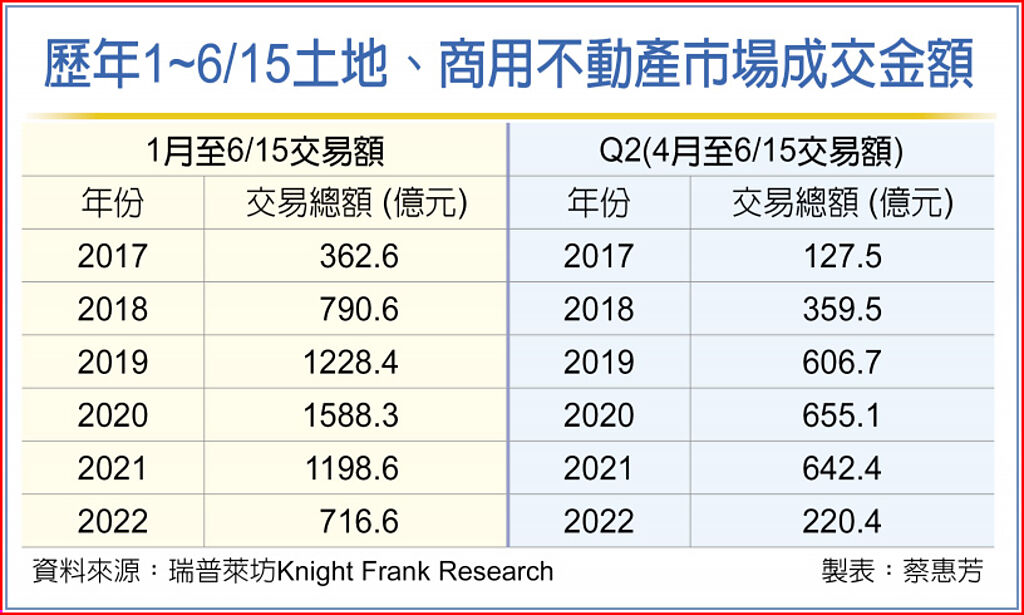 六隻灰犀牛 逼空房地產市場