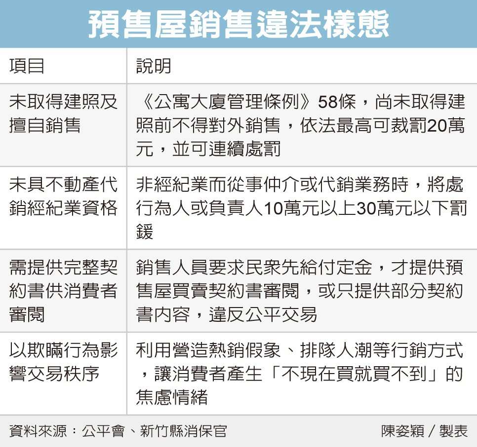 官方查預售屋 踩紅線就罰