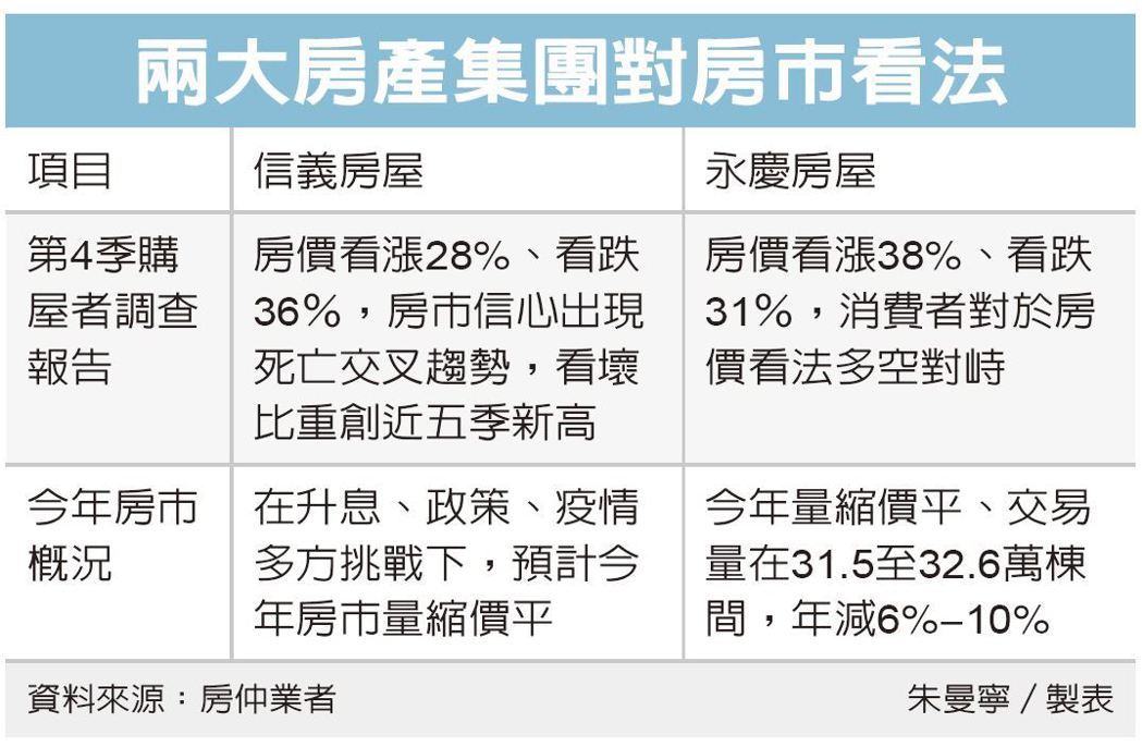 房仲業：預售屋買氣大降