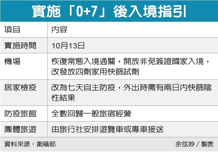 邊境開放 觀光禁團令將解除