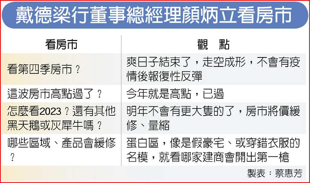 顏炳立:房市爽日子結束了