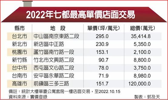國門開 七都店王行情添柴火