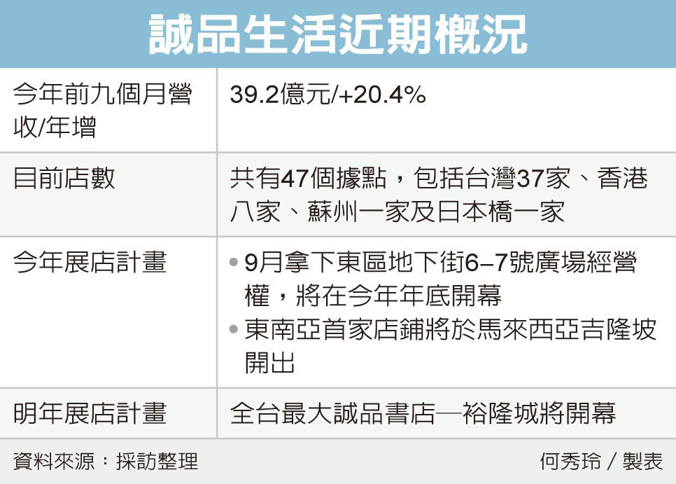 誠品進駐東區捷運地下街