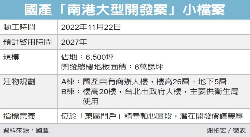 國產南港大型開發案 動工