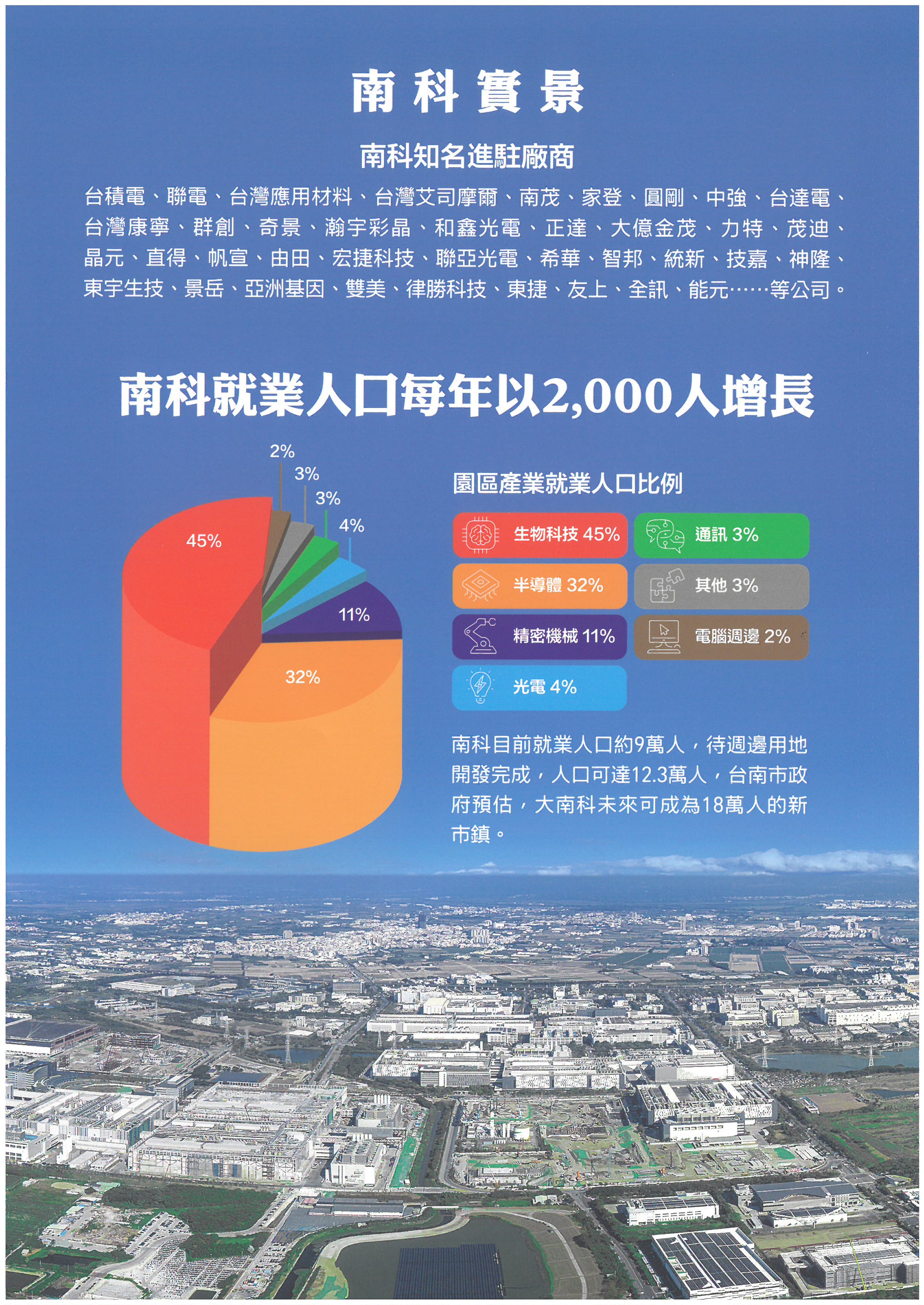 南科知名進駐廠商及園區產業就業人口比例